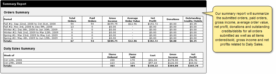 Summary Report Screen Shot